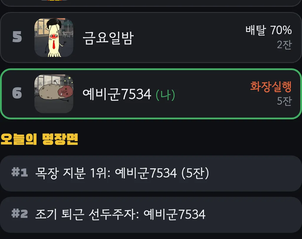 결과 화면 아래쪽. 6위 화장실행 5잔인 내 기록과 오늘의 명장면 두 개